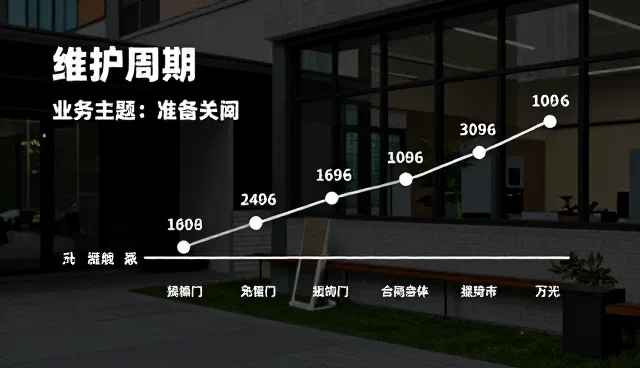技术驱动下的配件供应性能优化与适用条件分析